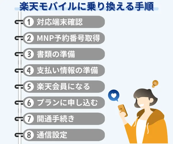 楽天モバイルに乗り換える手順