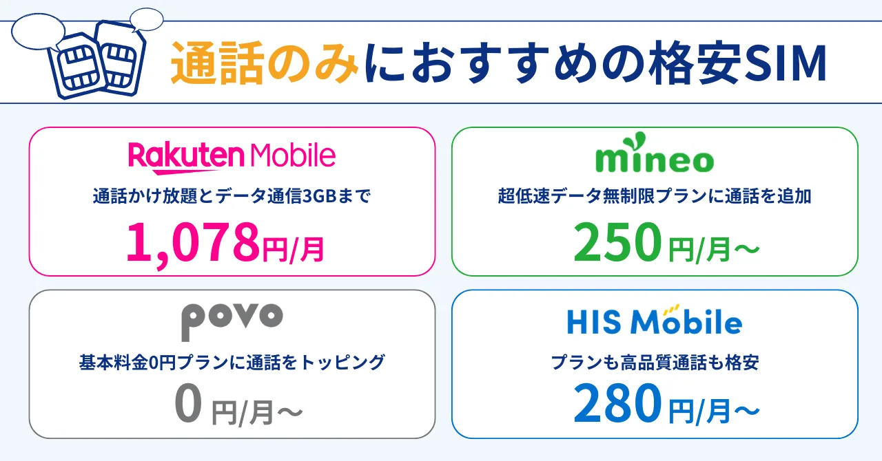 通話のみの利用におすすめの格安SIM
