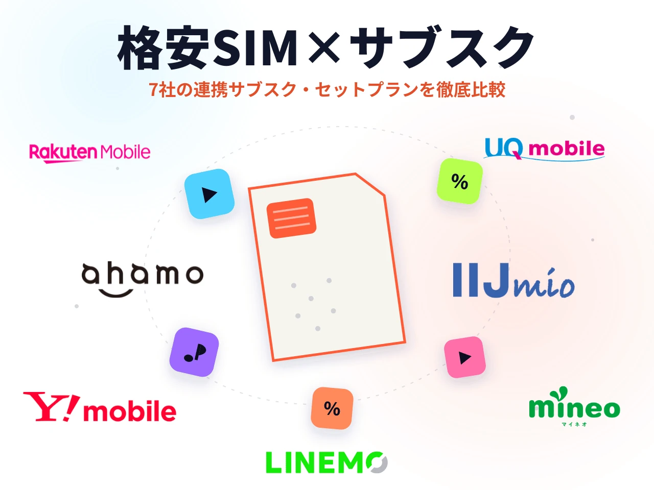 格安SIMのサブスク・セットプラン徹底比較｜2026年9月最新｜楽天モバイル・ahamo・UQモバイル・ワイモバイル・LINEMO・IIJmio・mineo
