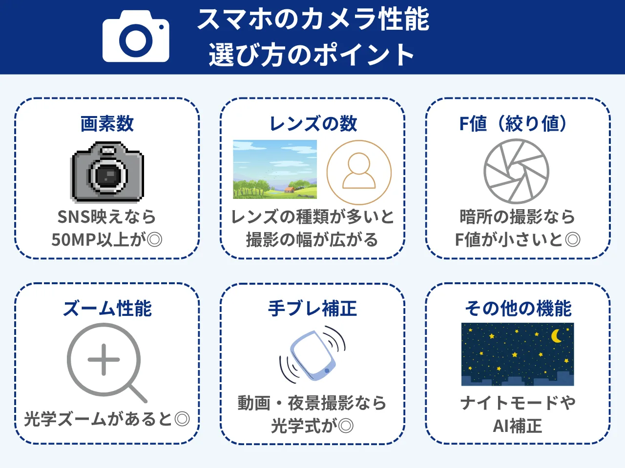カメラ性能が高いスマホを選ぶポイント