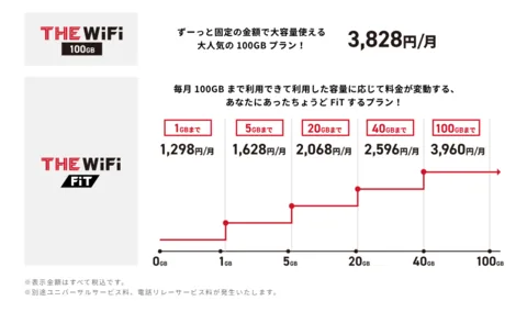 The WiFi公式サイト