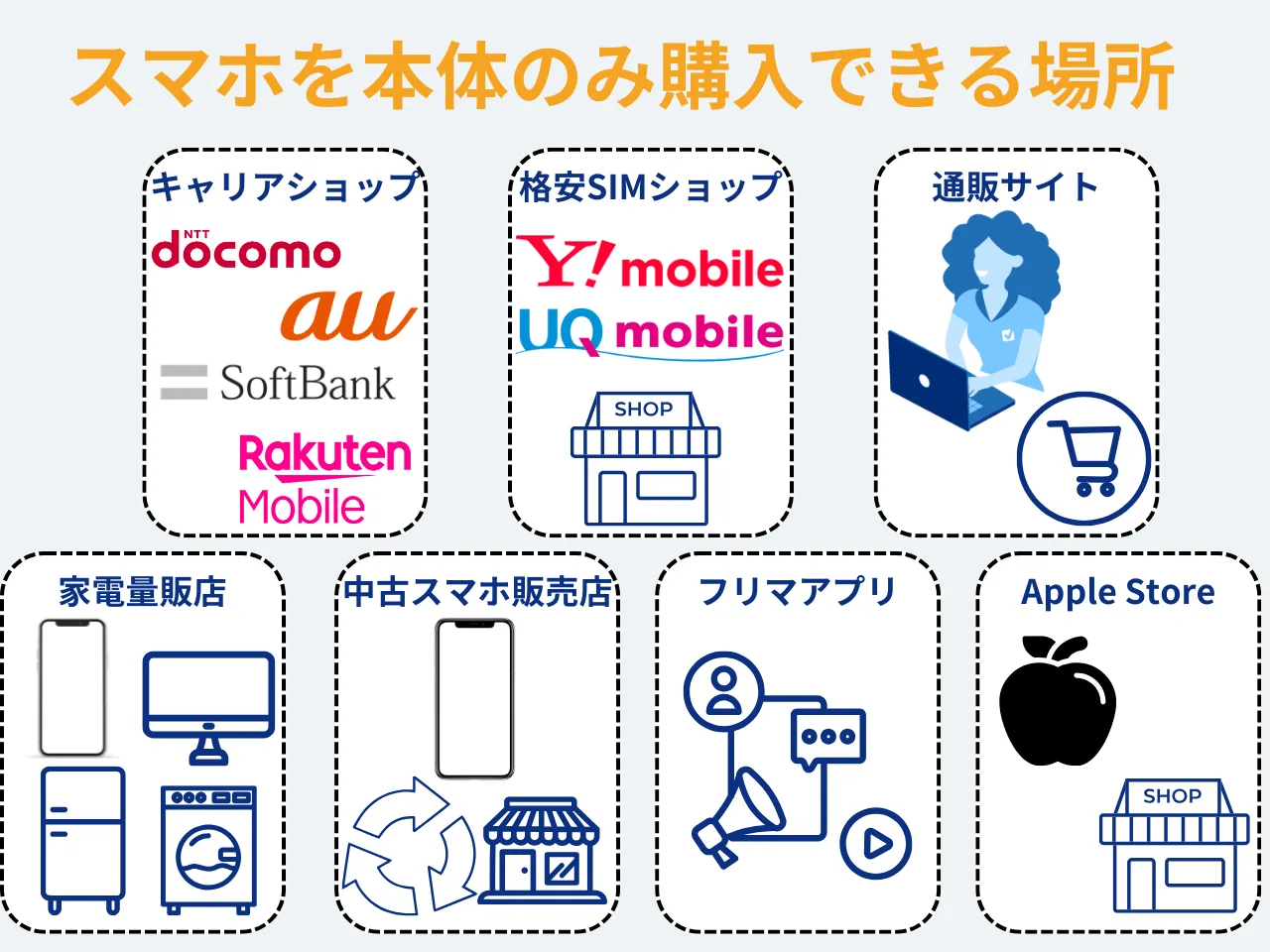 スマホを本体のみ購入できる場所
