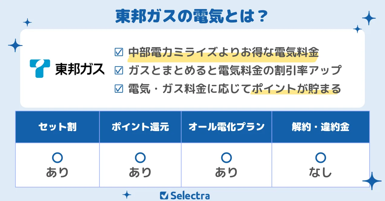 岐阜県でおすすめの電力会社🥉お得なオール電化プランが使える東邦ガスの電気