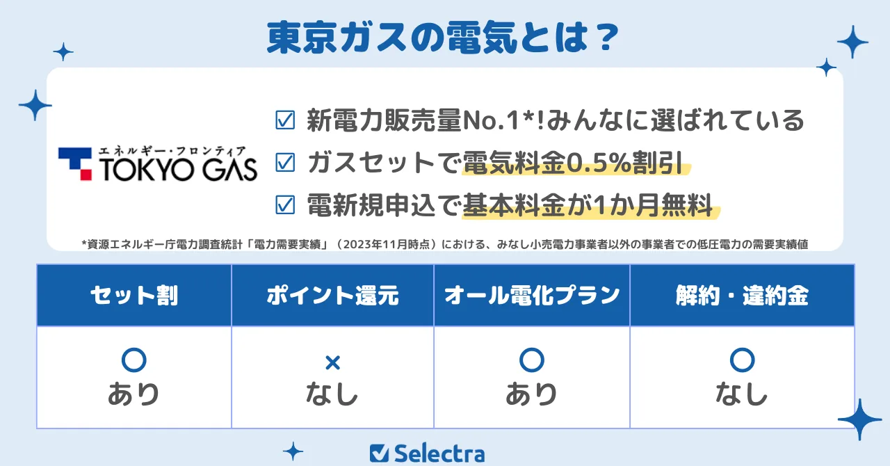 関東・東京でおすすめの電力会社ランキング💡契約者300人が選んだ