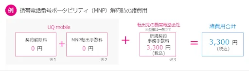 MNP転出諸費用説明画像