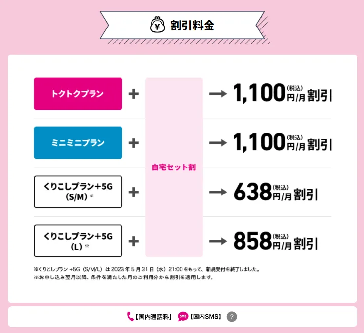 自宅セット割の割引金額