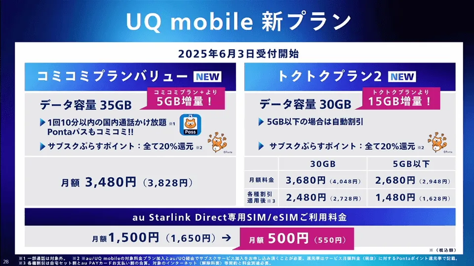 UQモバイルの新プラン
