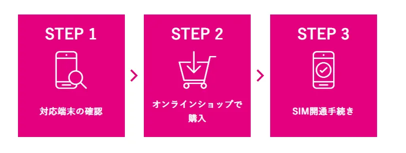 auからUQモバイルSIMのみ乗り換え
