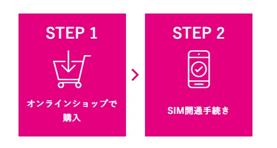 auからUQモバイル端末購入乗り換え