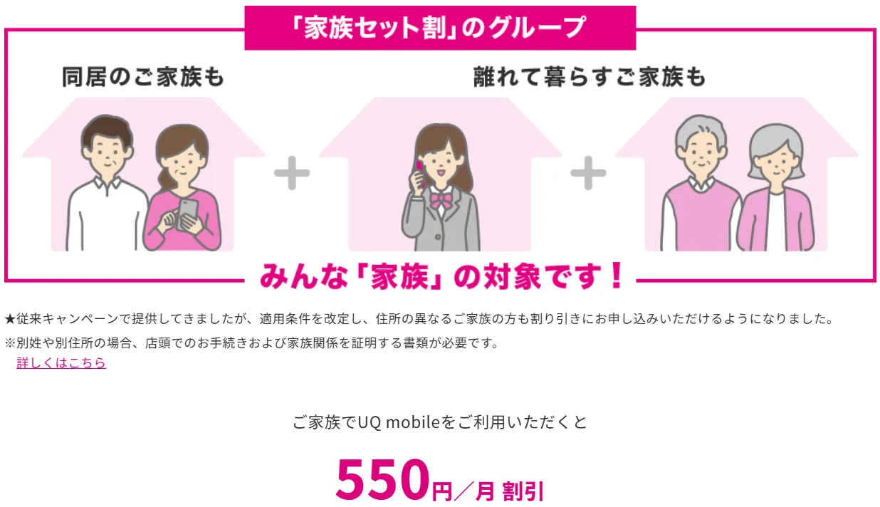 家族セット割