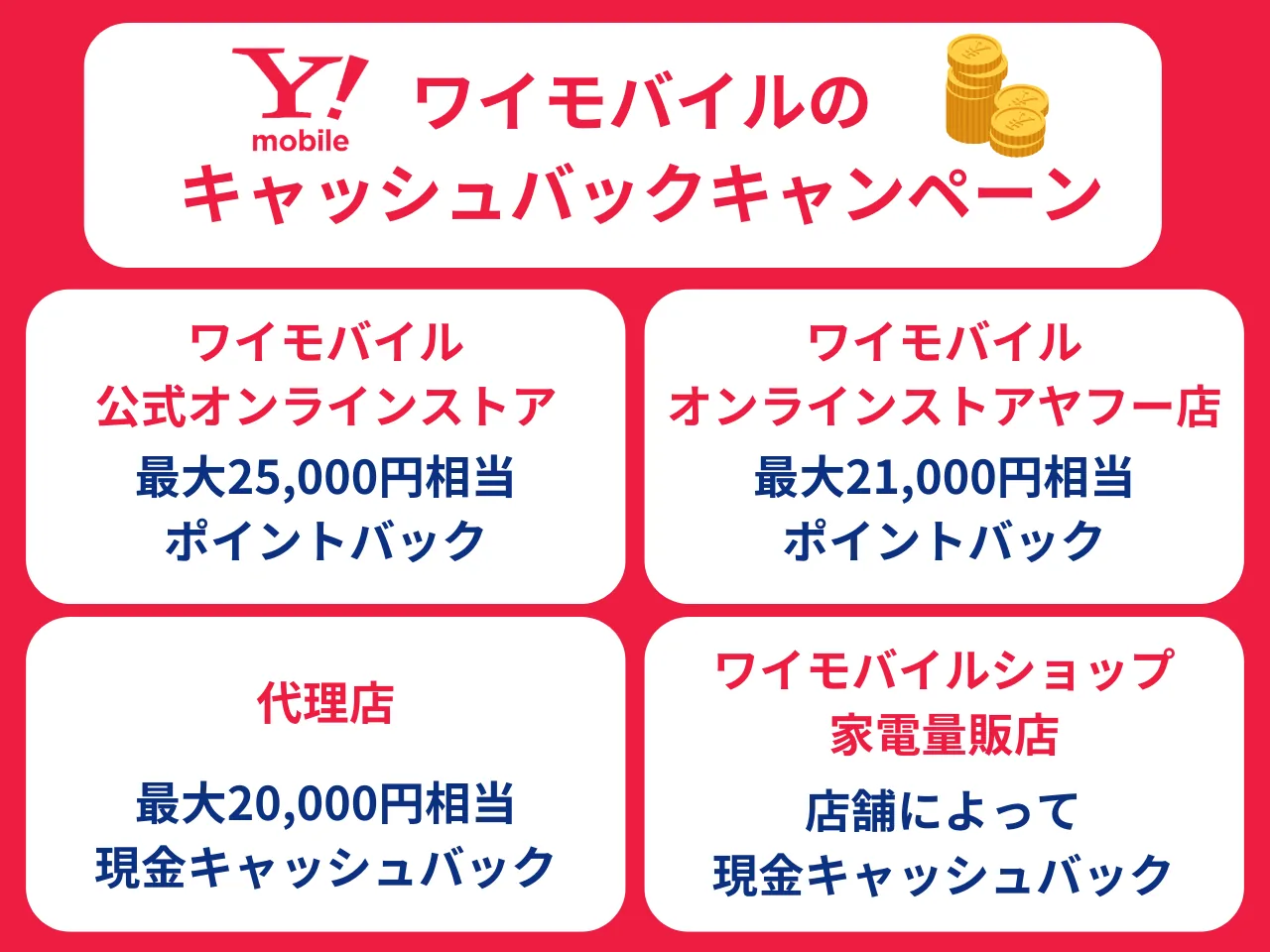 ワイモバイルのキャッシュバックキャンペーン一覧