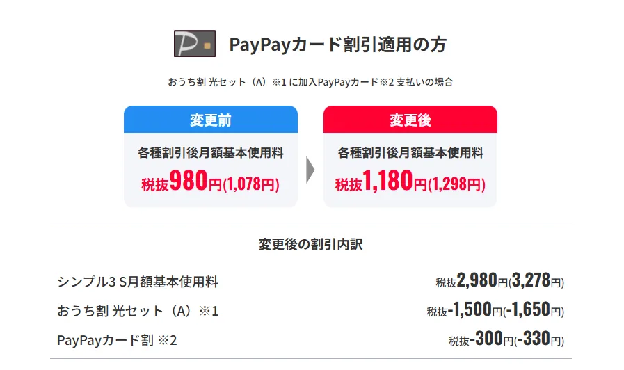 PayPayカードでの支払い例