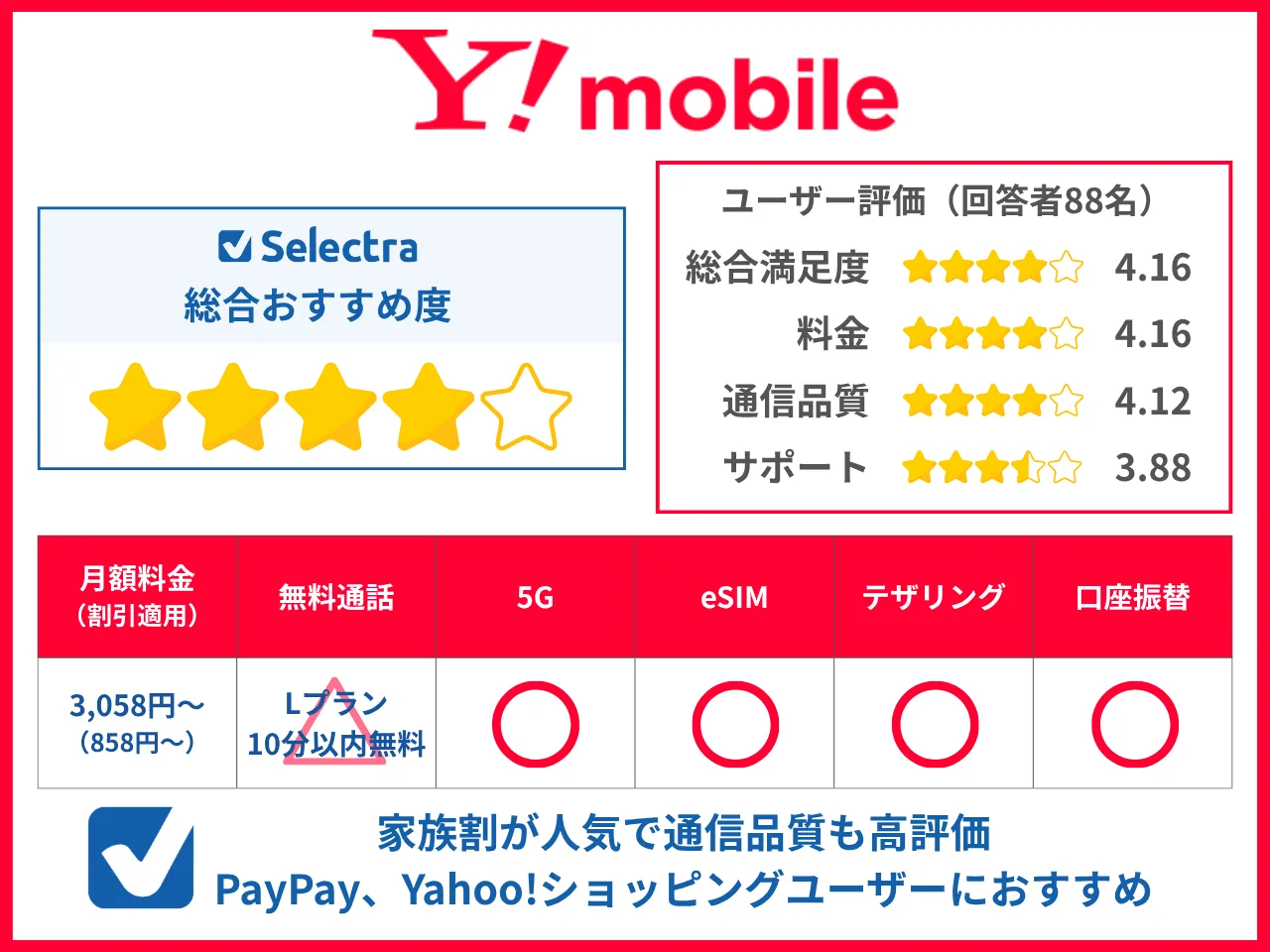 ワイモバイルのユーザー評価とおすすめポイント
