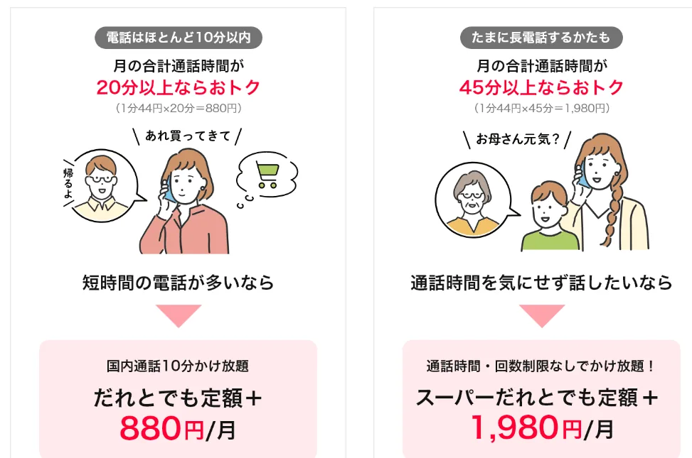 ワイモバイルの通話オプション