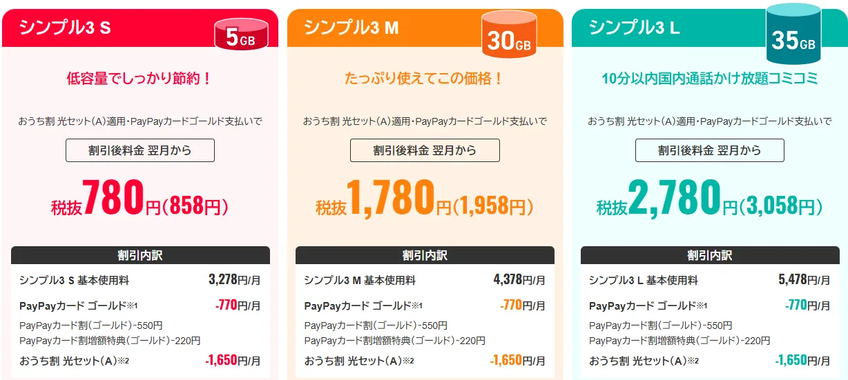 ワイモバイルのプラン
