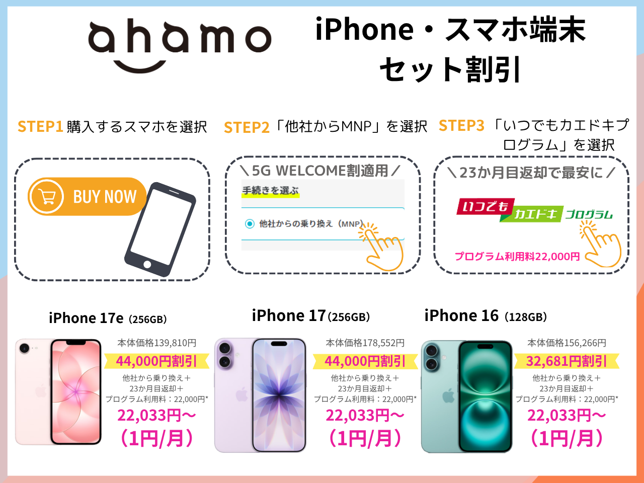 ahamoの端末セット購入乗り換えキャンペーン