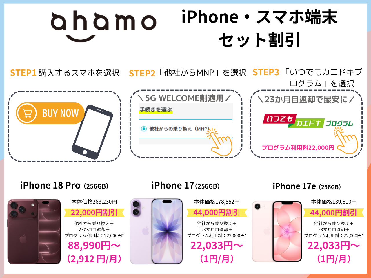 ahamoの端末セット購入乗り換えキャンペーン