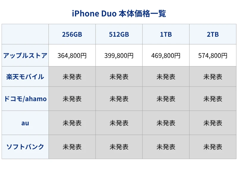 iPhone Duo�α������
