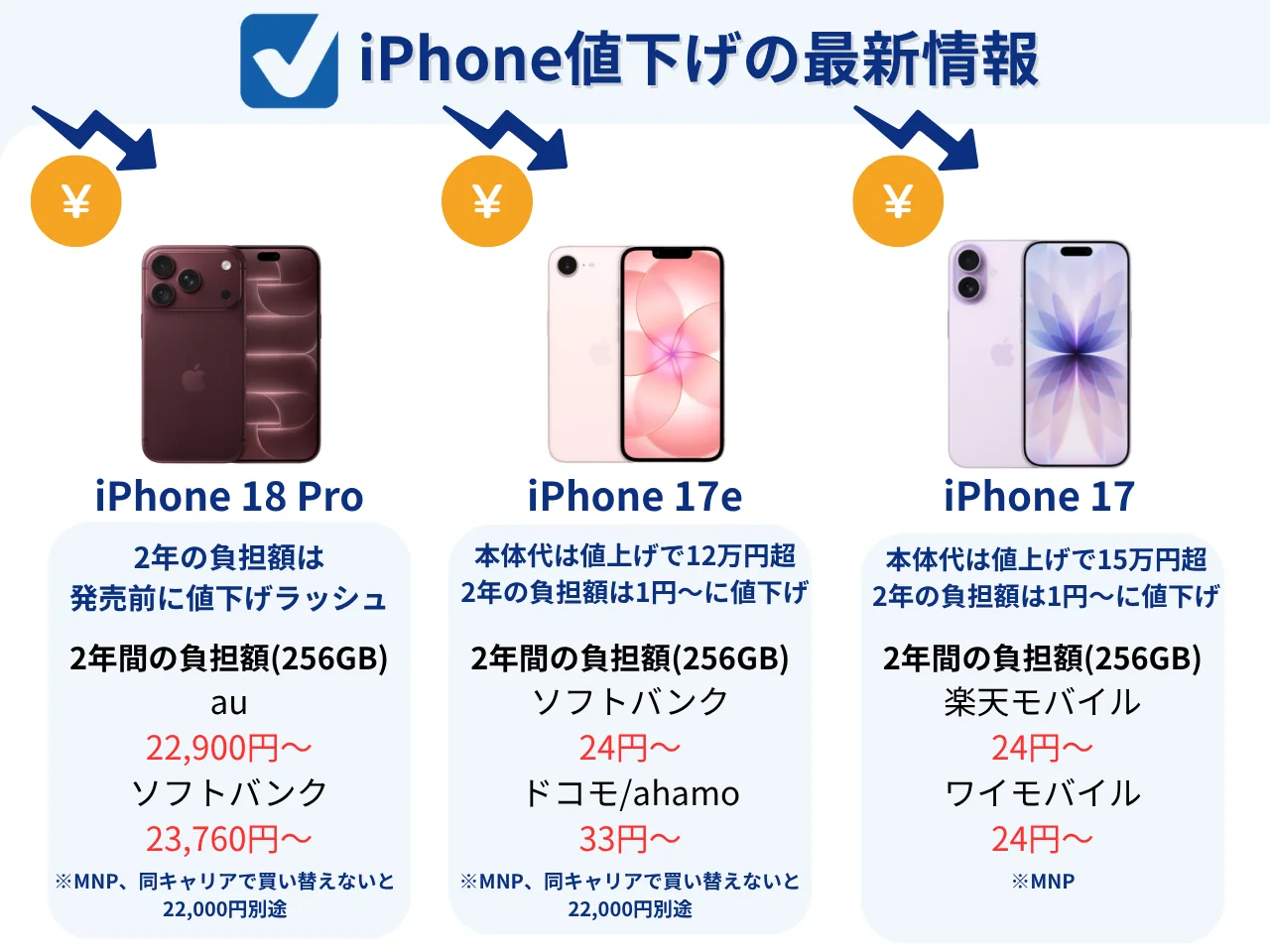 iPhone���¤��������ޤȤ�