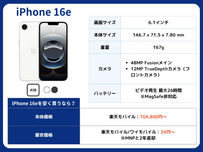 iPhone 16e�Υ��ڥå�
