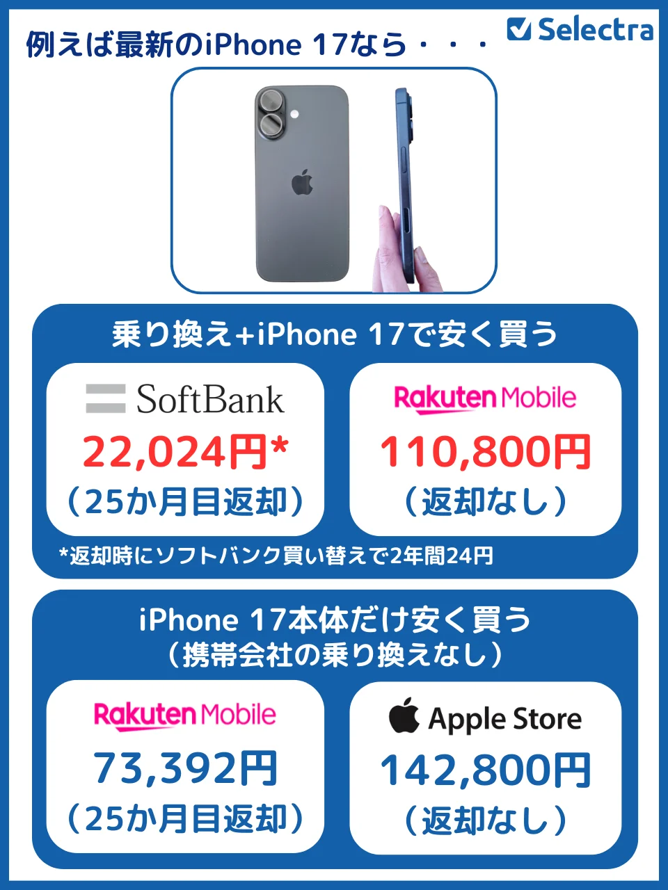 iPhone17�򰲤��I���������\��Q��?����Τ�ُ��������
