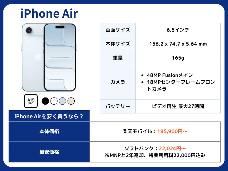 iPhone Air�Υ��ڥå�