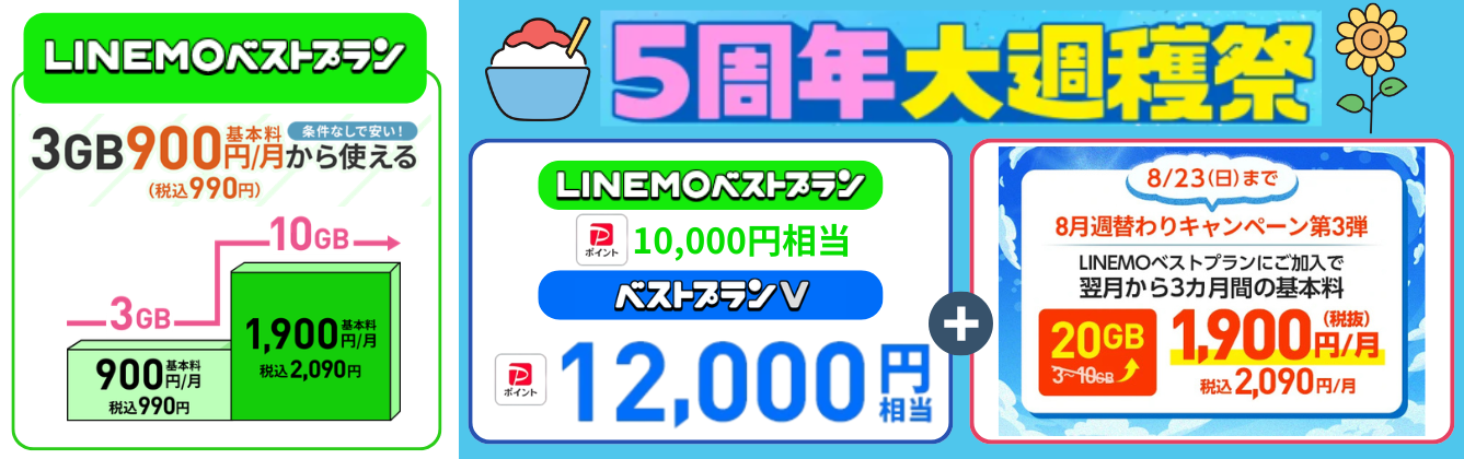 LINEMO乗り換えキャンペーン