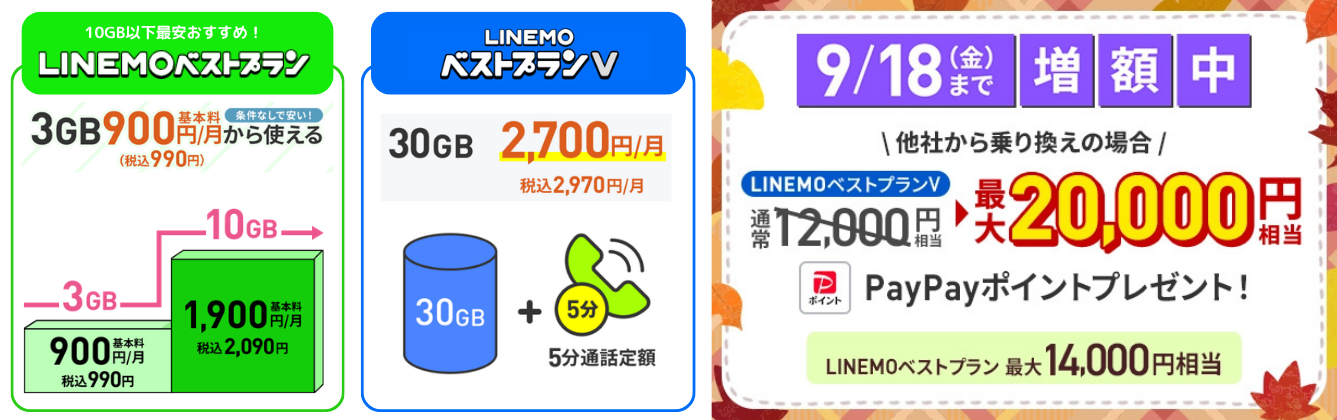LINEMO乗り換えキャンペーン