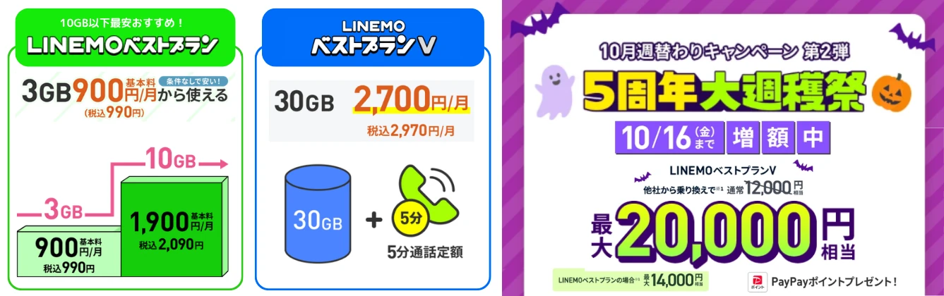 LINEMO乗り換えキャンペーン