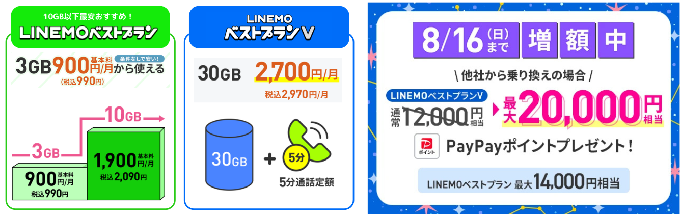 LINEMO乗り換えキャンペーン