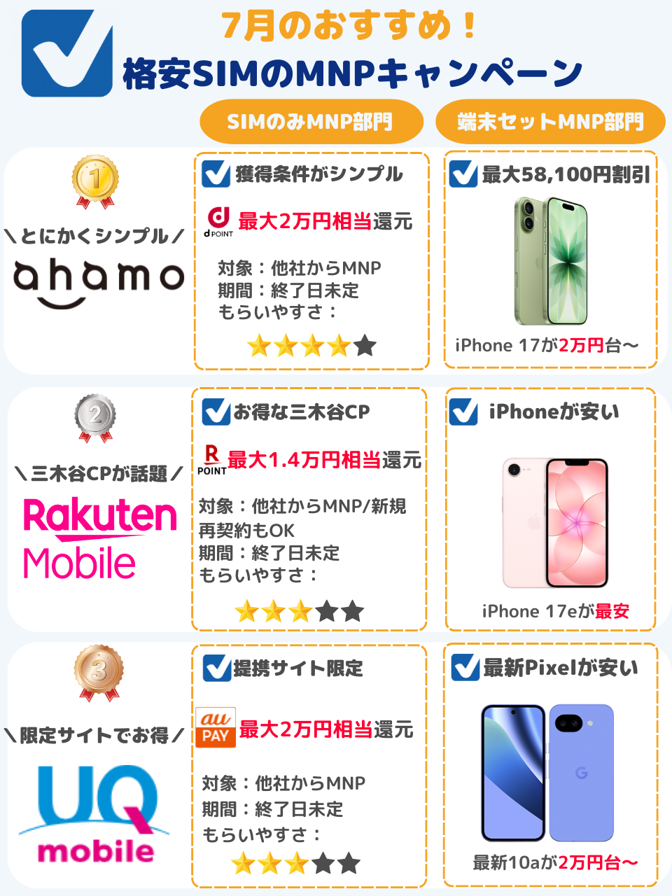 7月のおすすめのMNPキャンペーン
