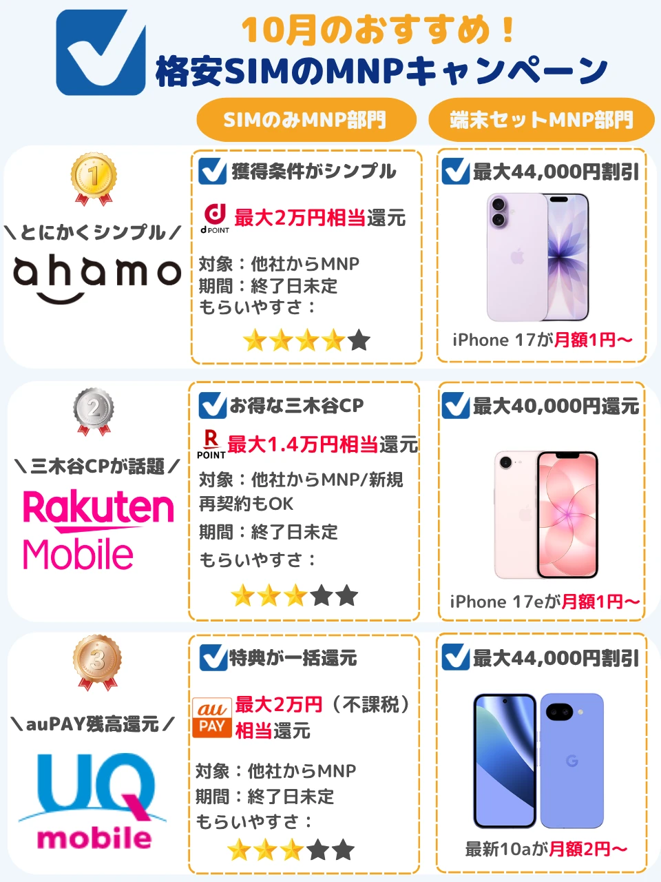 10月のおすすめのMNPキャンペーン