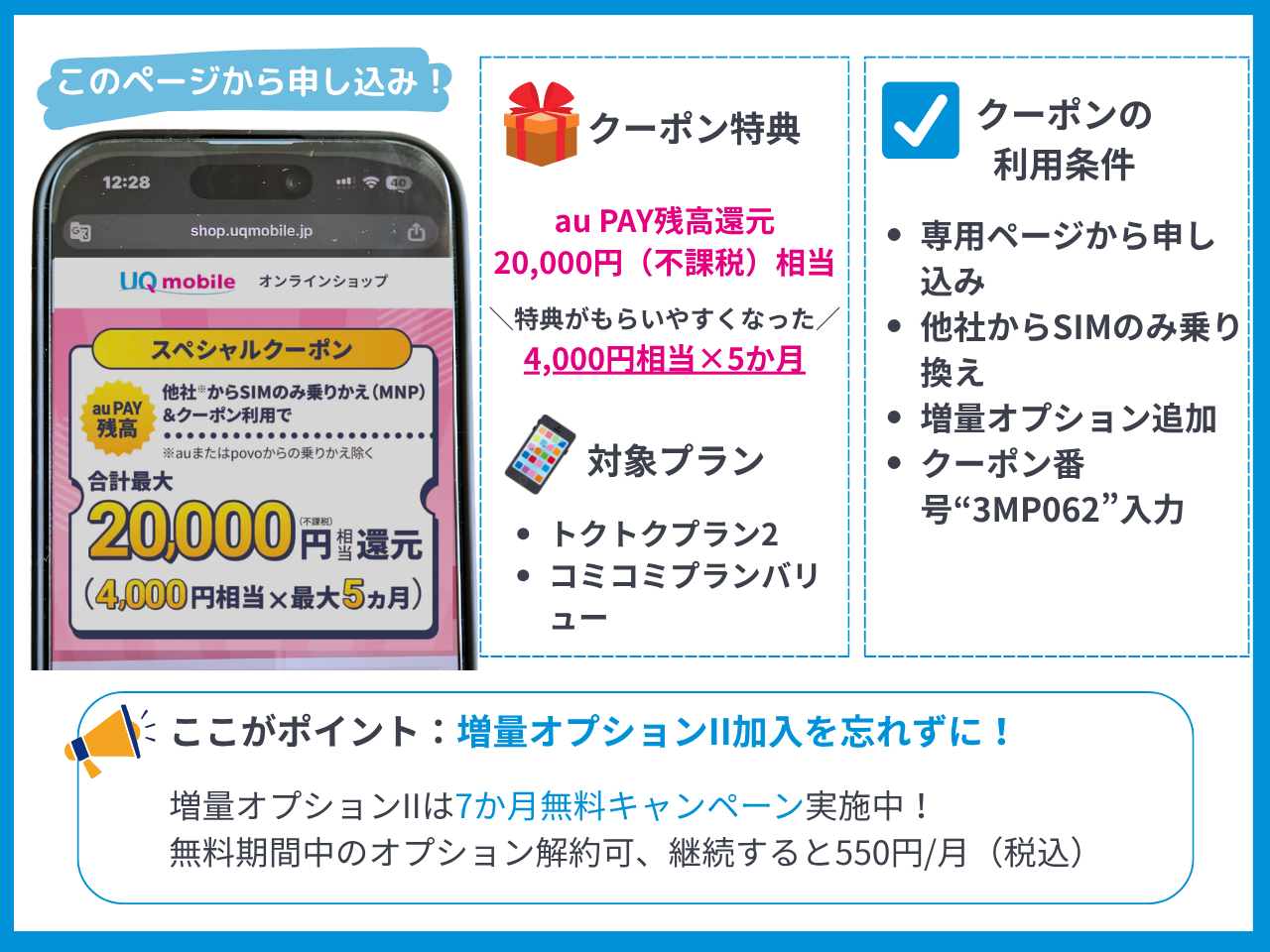 UQモバイルスペシャルクーポン