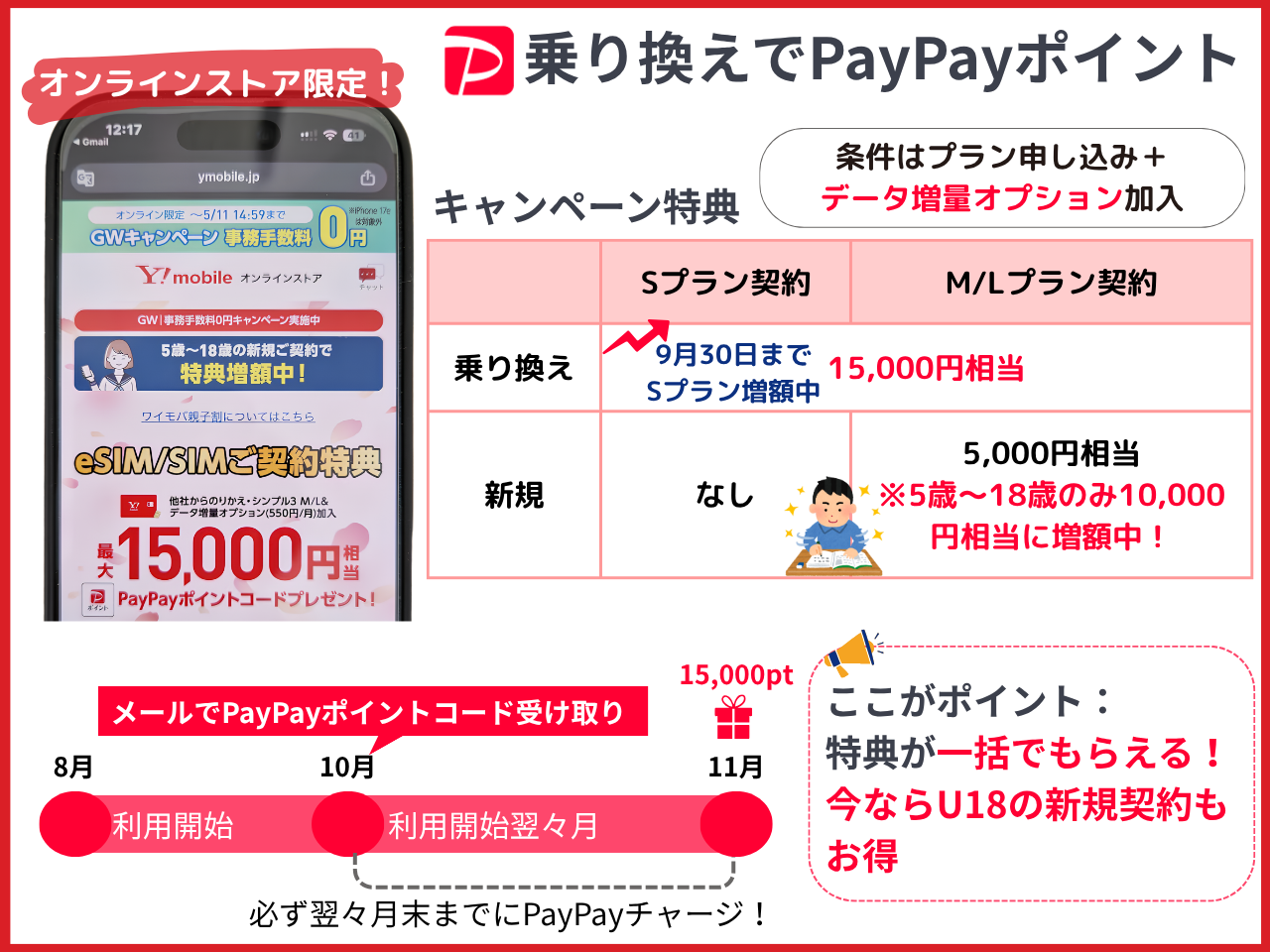 ワイモバイル 60歳以上 通話無料 終了