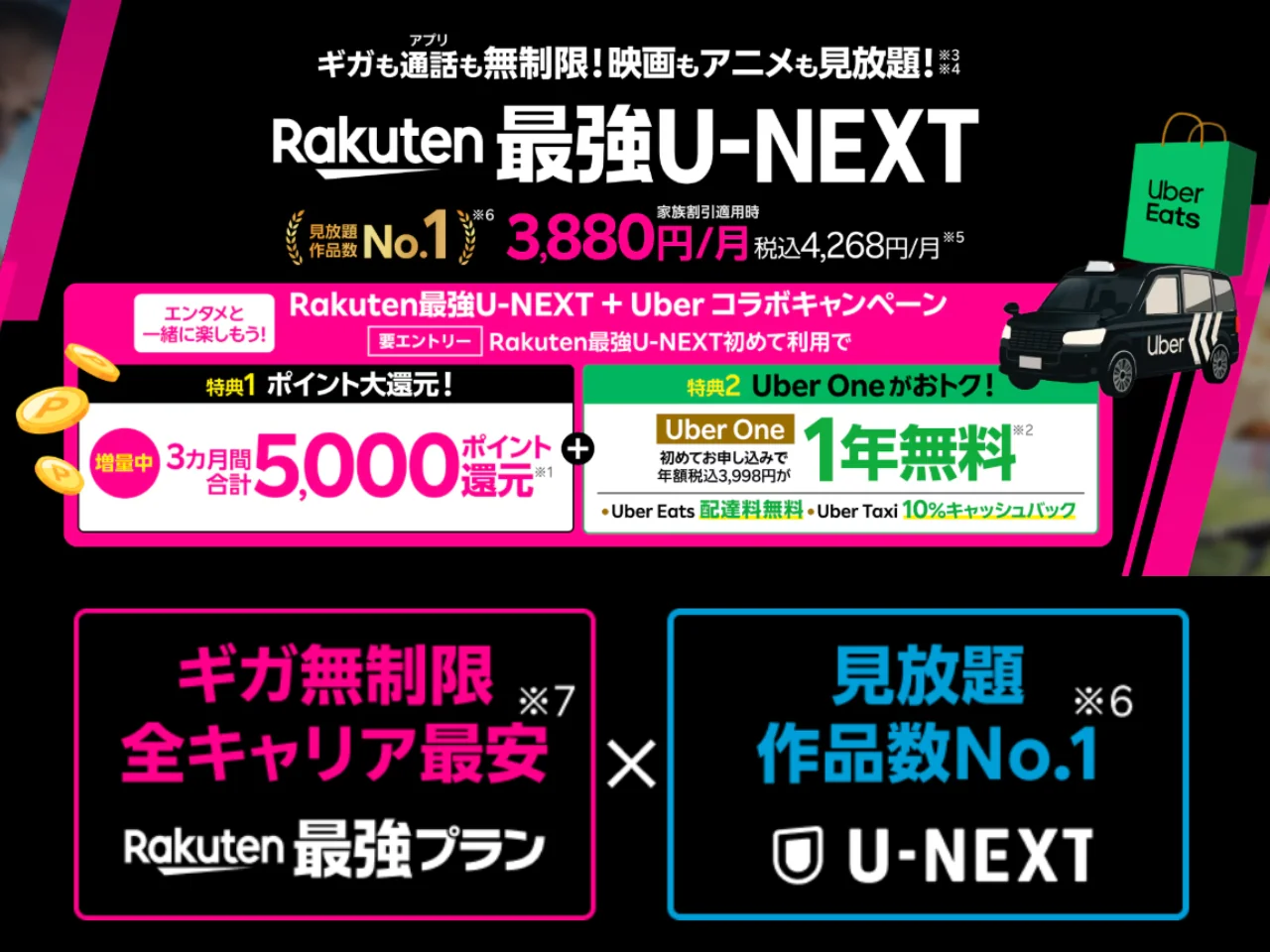 Rakuten最強U-NEXTの2大キャンペーン特典