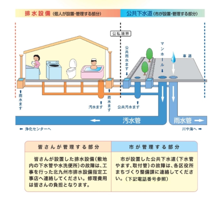 北九州市：下水道の事故やトラブルの相談・問い合わせ