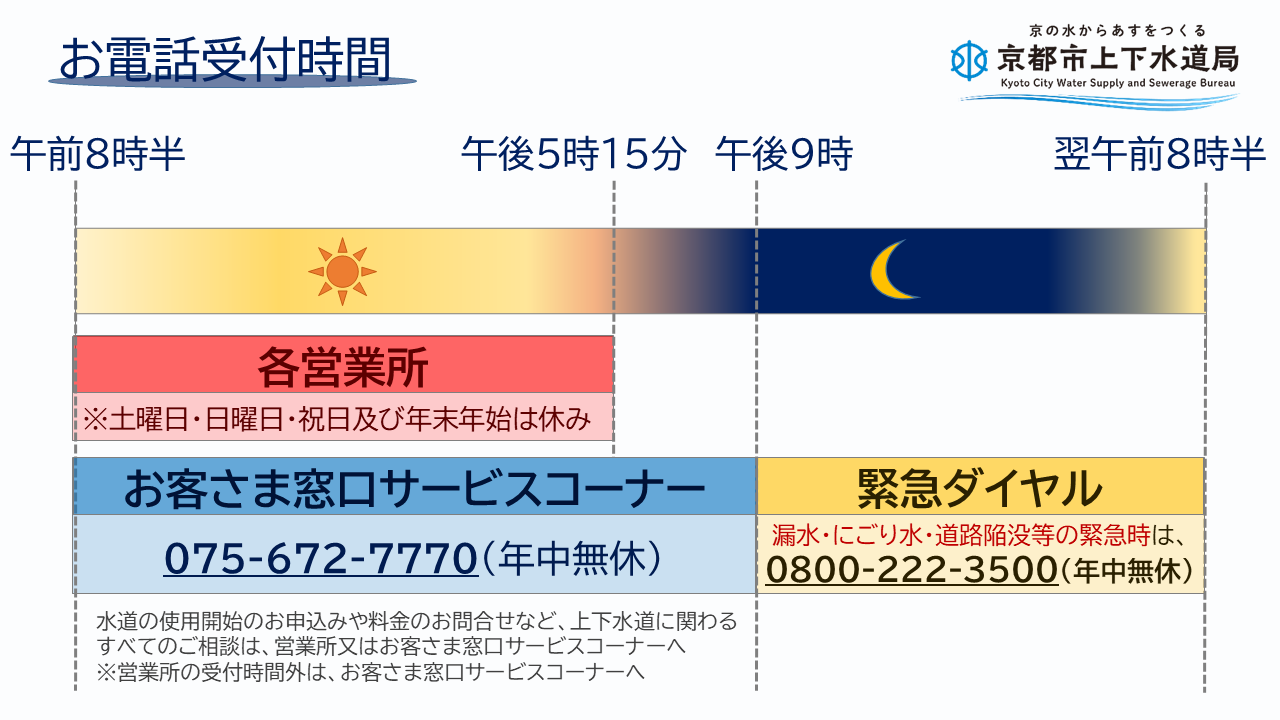 京都市水道局：営業所・お客様窓口サービスコーナーの電話番号・営業時間