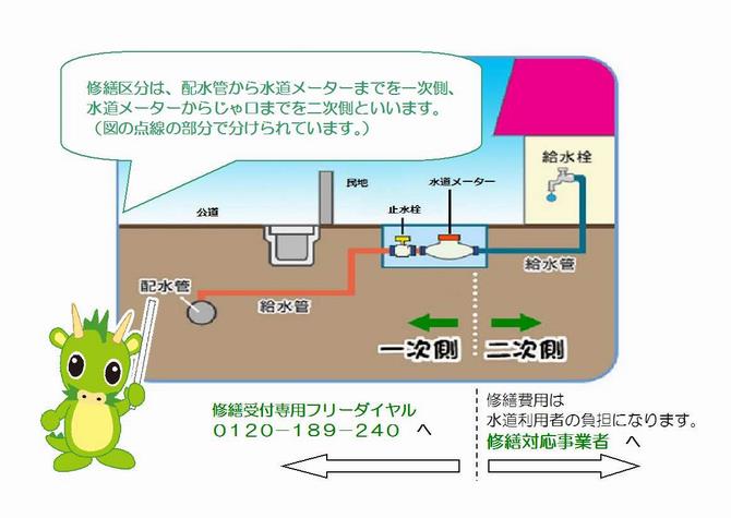 さいたま市水道局：漏水・水道トラブルの修繕工事の申込み：修繕工事対応指定給水装置工事事業者