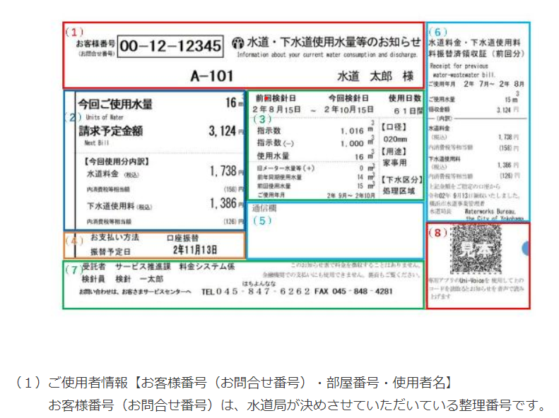 横浜市水道局「水道・下水道使用水量等のお知らせ」(検針票)